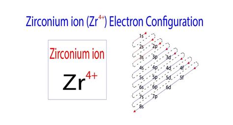 electron configuration of zr|Zirconium Electron Configuration:(Explained for Beginners).